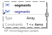 x3d-3.3-JSONSchema_diagrams/x3d-3.3-JSONSchema_p1207.png