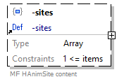 x3d-3.3-JSONSchema_diagrams/x3d-3.3-JSONSchema_p1208.png