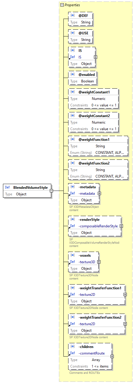 x3d-3.3-JSONSchema_diagrams/x3d-3.3-JSONSchema_p121.png