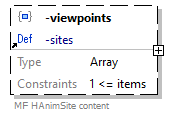 x3d-3.3-JSONSchema_diagrams/x3d-3.3-JSONSchema_p1213.png