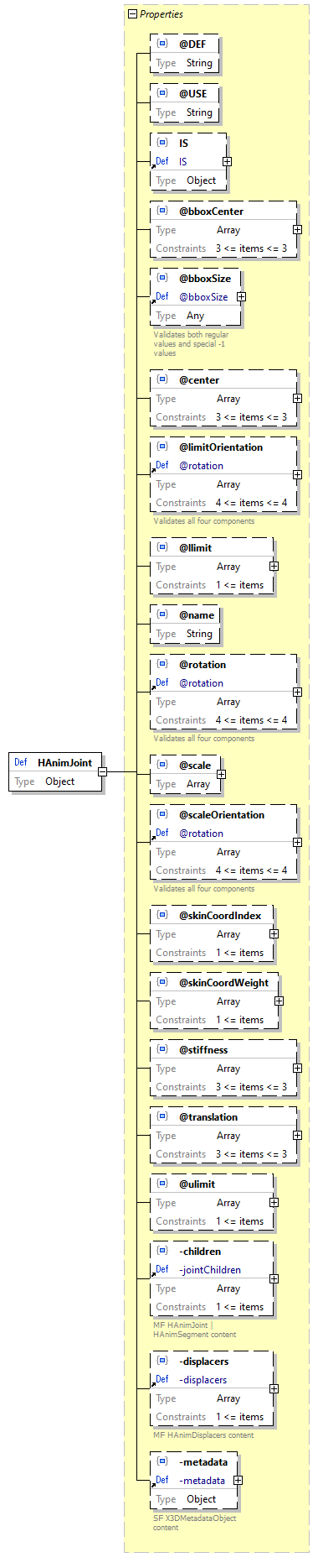 x3d-3.3-JSONSchema_diagrams/x3d-3.3-JSONSchema_p1215.png