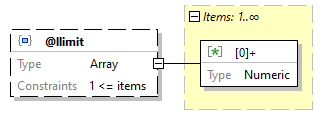 x3d-3.3-JSONSchema_diagrams/x3d-3.3-JSONSchema_p1225.png