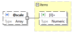 x3d-3.3-JSONSchema_diagrams/x3d-3.3-JSONSchema_p1229.png