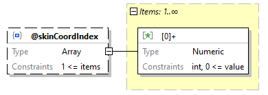 x3d-3.3-JSONSchema_diagrams/x3d-3.3-JSONSchema_p1232.png