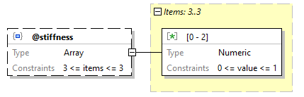 x3d-3.3-JSONSchema_diagrams/x3d-3.3-JSONSchema_p1236.png