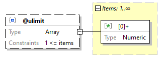 x3d-3.3-JSONSchema_diagrams/x3d-3.3-JSONSchema_p1240.png