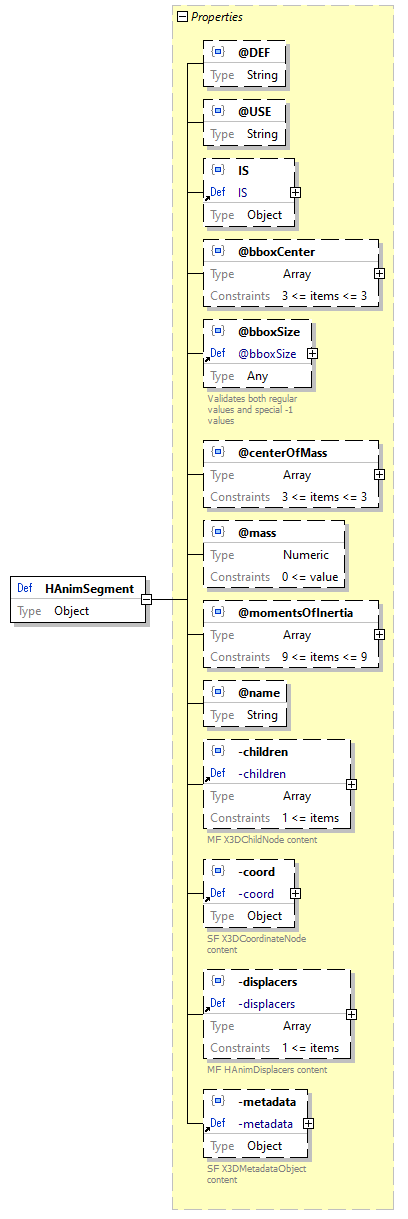 x3d-3.3-JSONSchema_diagrams/x3d-3.3-JSONSchema_p1245.png