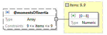 x3d-3.3-JSONSchema_diagrams/x3d-3.3-JSONSchema_p1255.png
