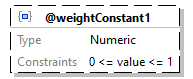 x3d-3.3-JSONSchema_diagrams/x3d-3.3-JSONSchema_p126.png