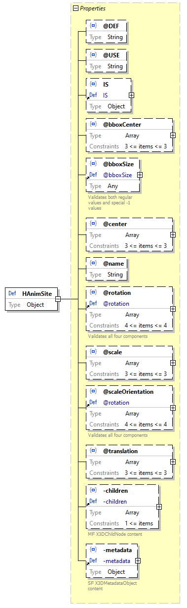 x3d-3.3-JSONSchema_diagrams/x3d-3.3-JSONSchema_p1262.png