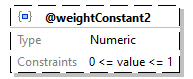 x3d-3.3-JSONSchema_diagrams/x3d-3.3-JSONSchema_p127.png