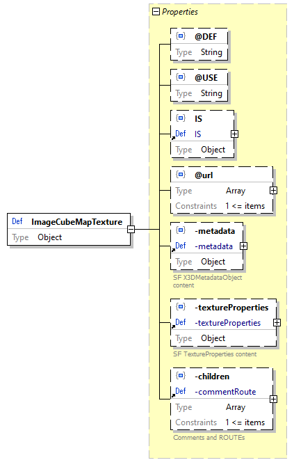 x3d-3.3-JSONSchema_diagrams/x3d-3.3-JSONSchema_p1280.png