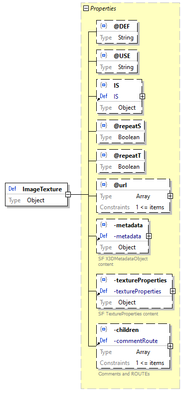 x3d-3.3-JSONSchema_diagrams/x3d-3.3-JSONSchema_p1289.png