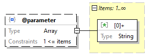 x3d-3.3-JSONSchema_diagrams/x3d-3.3-JSONSchema_p13.png