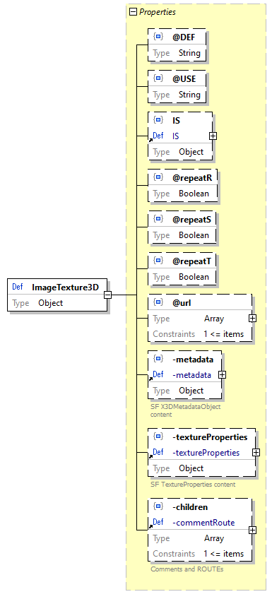 x3d-3.3-JSONSchema_diagrams/x3d-3.3-JSONSchema_p1300.png