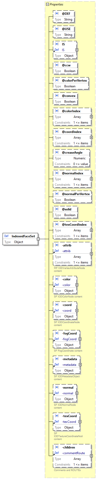 x3d-3.3-JSONSchema_diagrams/x3d-3.3-JSONSchema_p1317.png