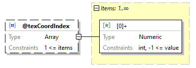 x3d-3.3-JSONSchema_diagrams/x3d-3.3-JSONSchema_p1333.png