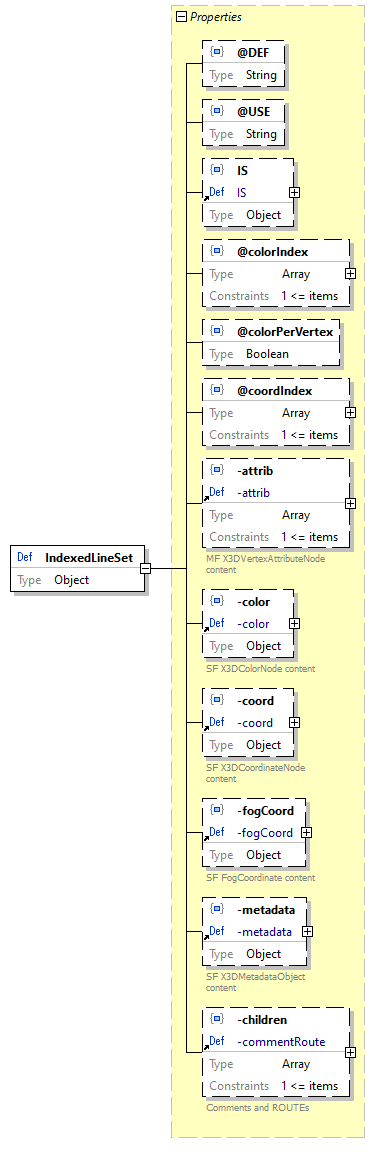 x3d-3.3-JSONSchema_diagrams/x3d-3.3-JSONSchema_p1343.png