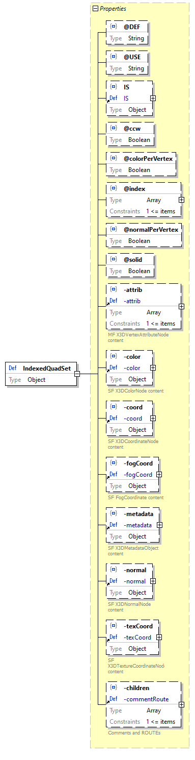 x3d-3.3-JSONSchema_diagrams/x3d-3.3-JSONSchema_p1358.png