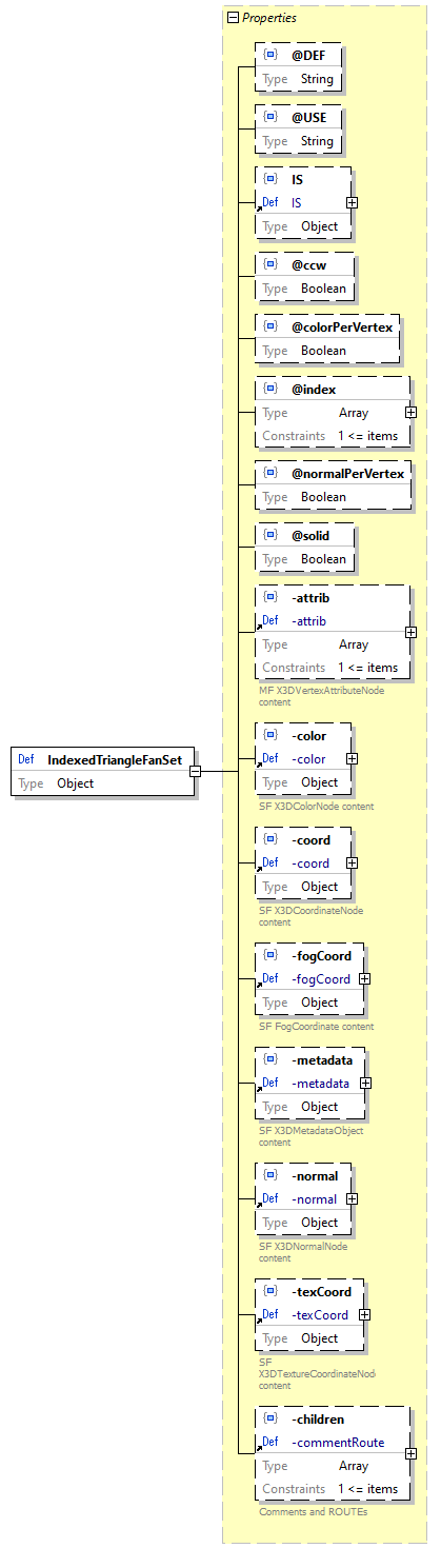 x3d-3.3-JSONSchema_diagrams/x3d-3.3-JSONSchema_p1376.png