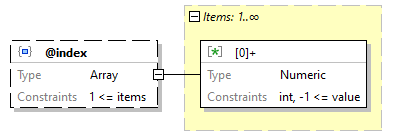 x3d-3.3-JSONSchema_diagrams/x3d-3.3-JSONSchema_p1382.png