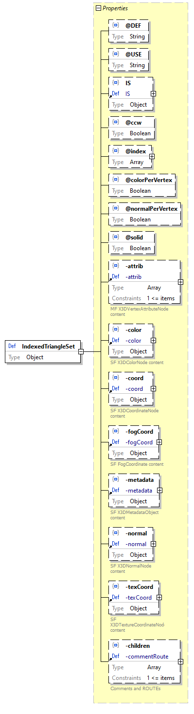 x3d-3.3-JSONSchema_diagrams/x3d-3.3-JSONSchema_p1394.png