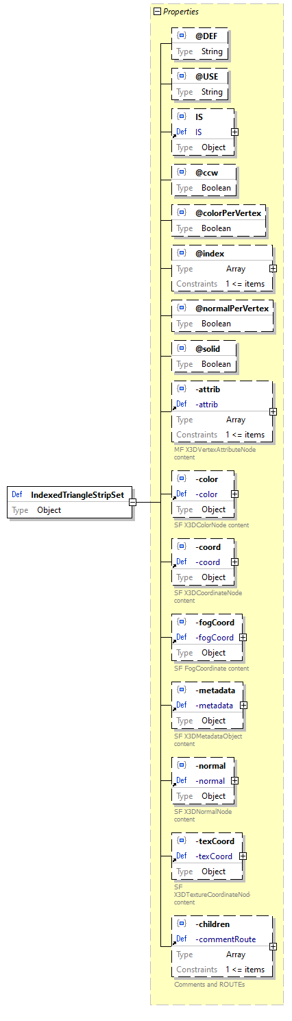 x3d-3.3-JSONSchema_diagrams/x3d-3.3-JSONSchema_p1412.png