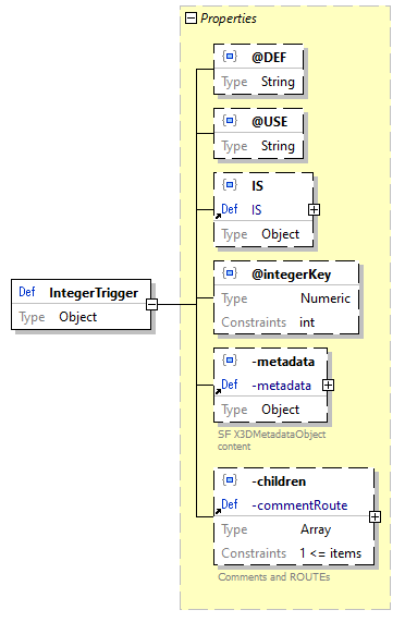 x3d-3.3-JSONSchema_diagrams/x3d-3.3-JSONSchema_p1452.png