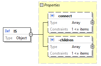 x3d-3.3-JSONSchema_diagrams/x3d-3.3-JSONSchema_p1459.png