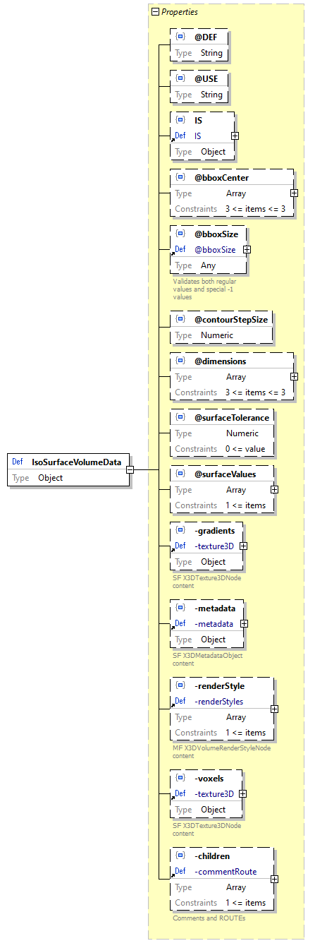 x3d-3.3-JSONSchema_diagrams/x3d-3.3-JSONSchema_p1467.png