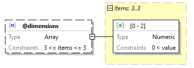 x3d-3.3-JSONSchema_diagrams/x3d-3.3-JSONSchema_p1475.png