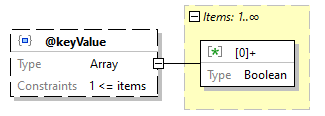 x3d-3.3-JSONSchema_diagrams/x3d-3.3-JSONSchema_p148.png