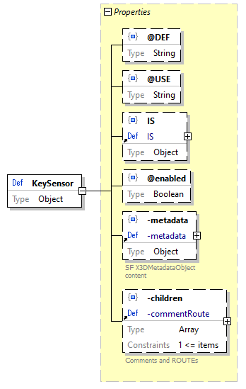x3d-3.3-JSONSchema_diagrams/x3d-3.3-JSONSchema_p1485.png