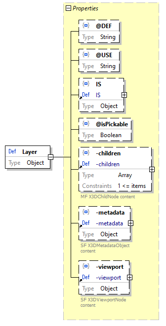 x3d-3.3-JSONSchema_diagrams/x3d-3.3-JSONSchema_p1492.png