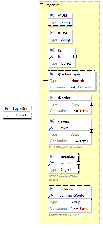 x3d-3.3-JSONSchema_diagrams/x3d-3.3-JSONSchema_p1500.png