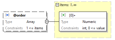 x3d-3.3-JSONSchema_diagrams/x3d-3.3-JSONSchema_p1505.png