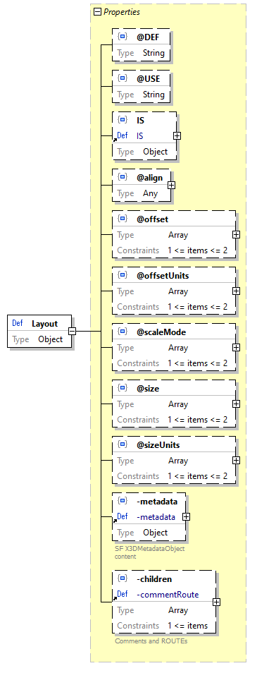 x3d-3.3-JSONSchema_diagrams/x3d-3.3-JSONSchema_p1510.png