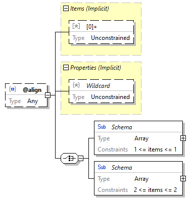 x3d-3.3-JSONSchema_diagrams/x3d-3.3-JSONSchema_p1514.png