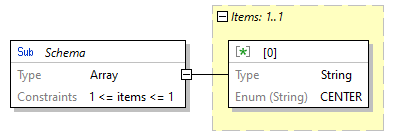 x3d-3.3-JSONSchema_diagrams/x3d-3.3-JSONSchema_p1515.png