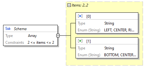 x3d-3.3-JSONSchema_diagrams/x3d-3.3-JSONSchema_p1517.png