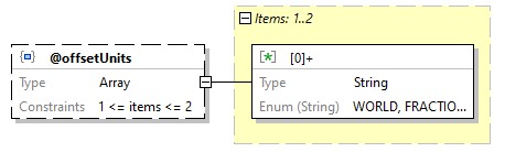 x3d-3.3-JSONSchema_diagrams/x3d-3.3-JSONSchema_p1522.png