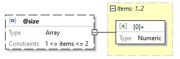 x3d-3.3-JSONSchema_diagrams/x3d-3.3-JSONSchema_p1526.png