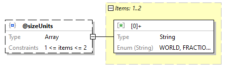 x3d-3.3-JSONSchema_diagrams/x3d-3.3-JSONSchema_p1528.png