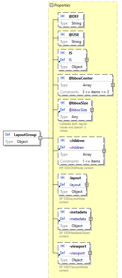 x3d-3.3-JSONSchema_diagrams/x3d-3.3-JSONSchema_p1532.png