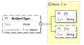 x3d-3.3-JSONSchema_diagrams/x3d-3.3-JSONSchema_p1559.png