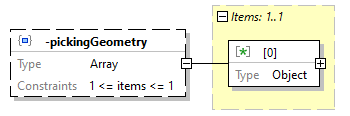 x3d-3.3-JSONSchema_diagrams/x3d-3.3-JSONSchema_p1564.png