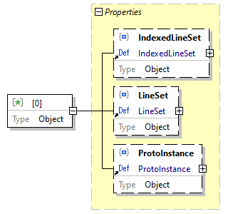 x3d-3.3-JSONSchema_diagrams/x3d-3.3-JSONSchema_p1565.png