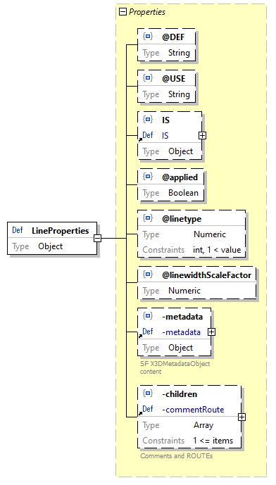 x3d-3.3-JSONSchema_diagrams/x3d-3.3-JSONSchema_p1571.png