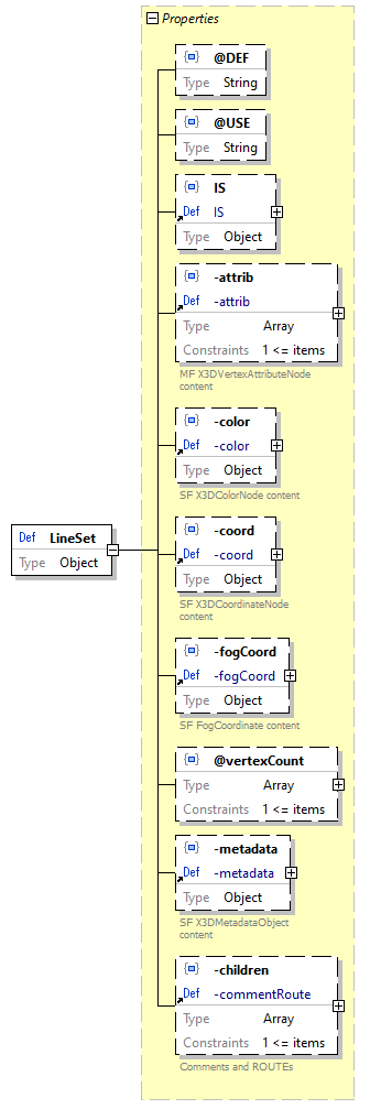x3d-3.3-JSONSchema_diagrams/x3d-3.3-JSONSchema_p1580.png