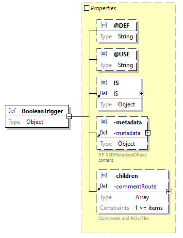 x3d-3.3-JSONSchema_diagrams/x3d-3.3-JSONSchema_p159.png